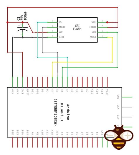 Once you figure out how to read the manufacturer ID from the flash, it becomes easier to integrate other commandsfeatures into the driver, following the datasheet step by step. . Winbond spi flash library stm32